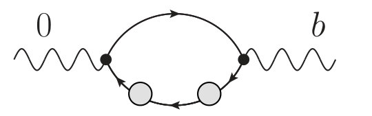 Figure 31